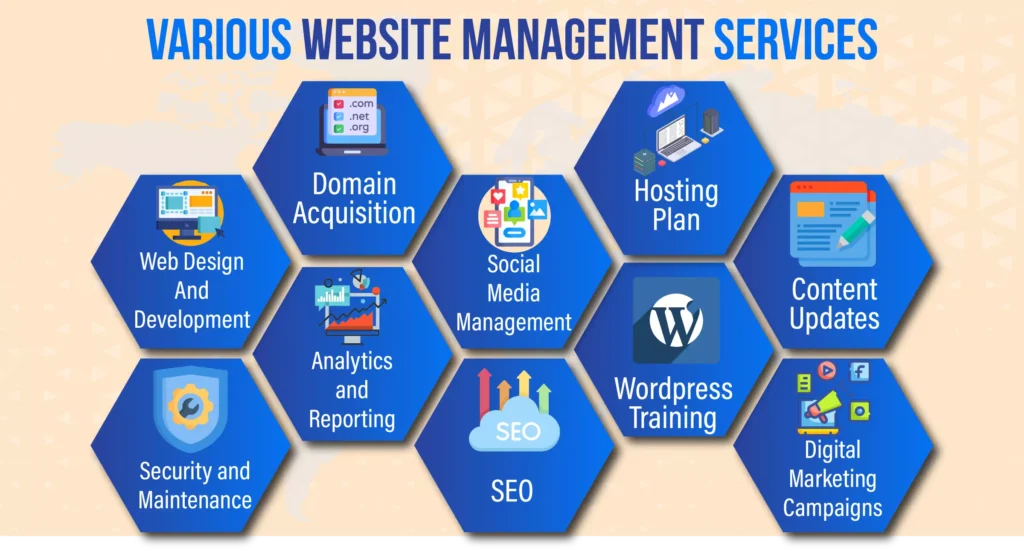 Best digital marketing agency in hyderabad